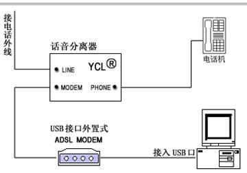 ADSL拨号服务器：简介、工作原理和应用