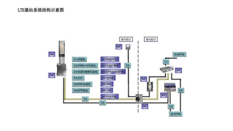 基站单元功能介绍