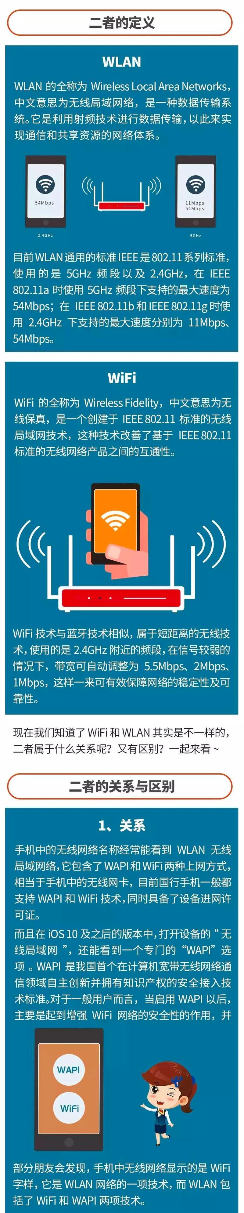 手机网络和Wi-Fi：究竟有何区别？