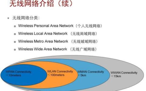 WiFi大全：全方位了解WiFi技术与应用