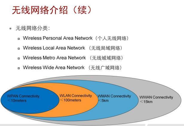 WiFi大全：全方位了解WiFi技术与应用