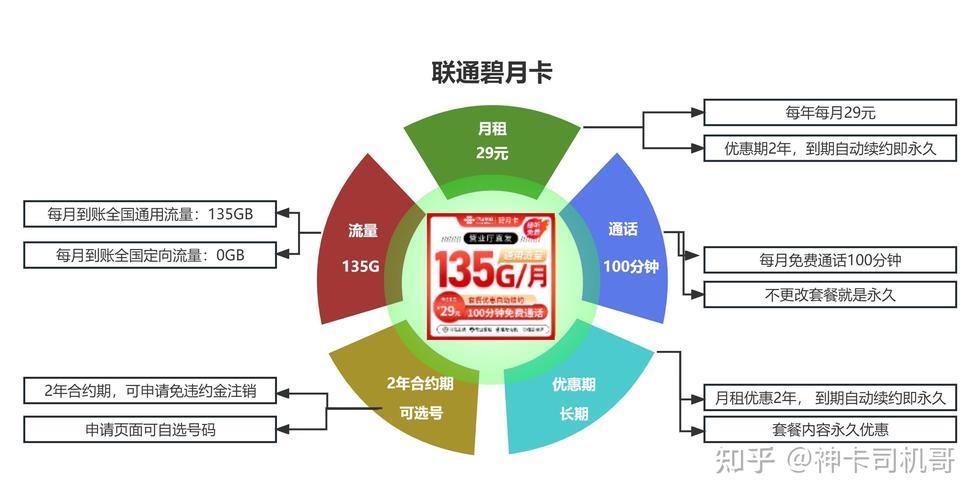 副卡流量卡怎么办理和使用？