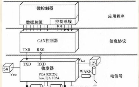 USB-CAN通讯：详解其工作原理、应用场景和优势