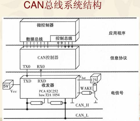 USB-CAN通讯：详解其工作原理、应用场景和优势