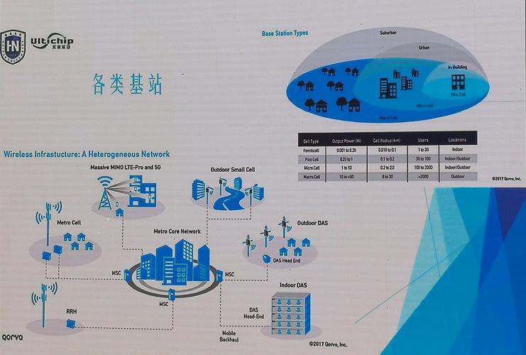 相控阵基站：5G时代的新型基站技术