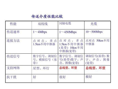 通信跟通讯有什么区别？