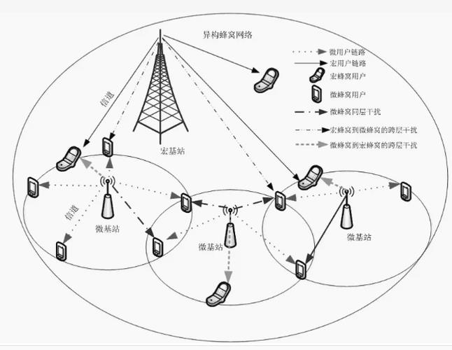 固定基站：蜂窝网络的基础