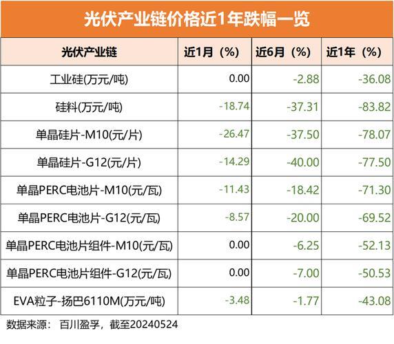 光伏上网价格：最新政策及趋势解读