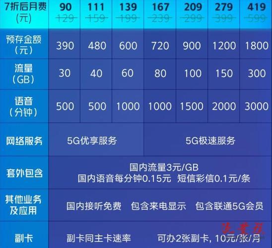 畅越冰激凌5G套餐59元详细介绍